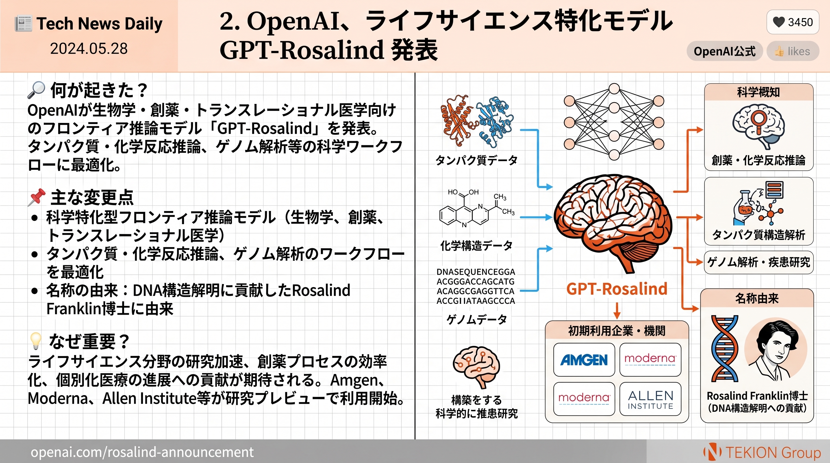 OpenAI、ライフサイエンス特化モデル GPT-Rosalind 発表