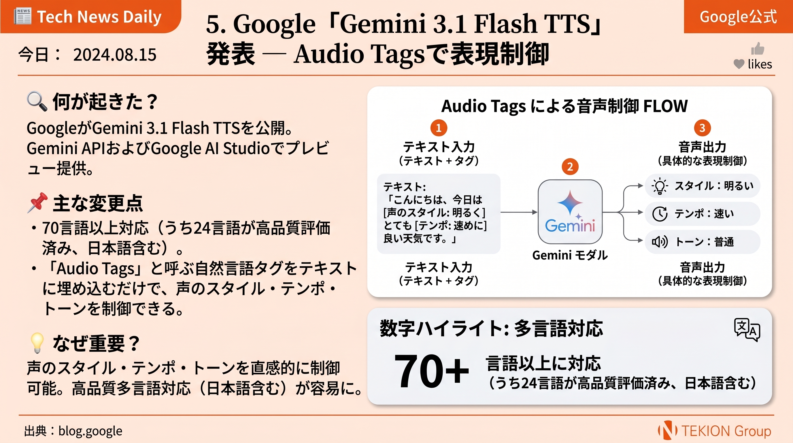 Google「Gemini 3.1 Flash TTS」発表 — Audio Tagsで表現制御
