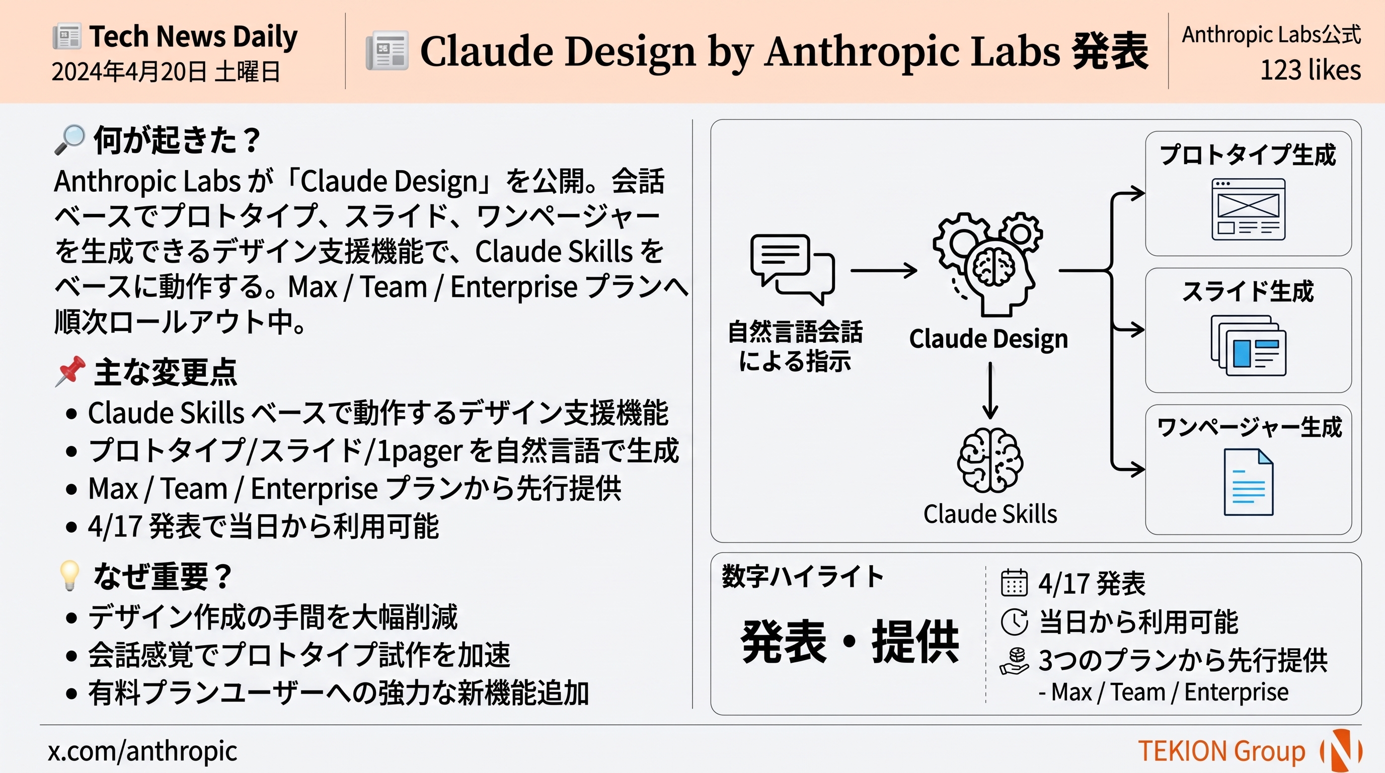 Claude Design by Anthropic Labs 発表