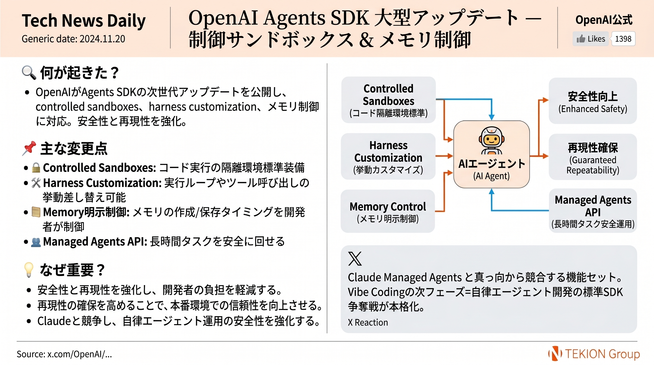 OpenAI Agents SDK 大型アップデート — 制御サンドボックス & メモリ制御