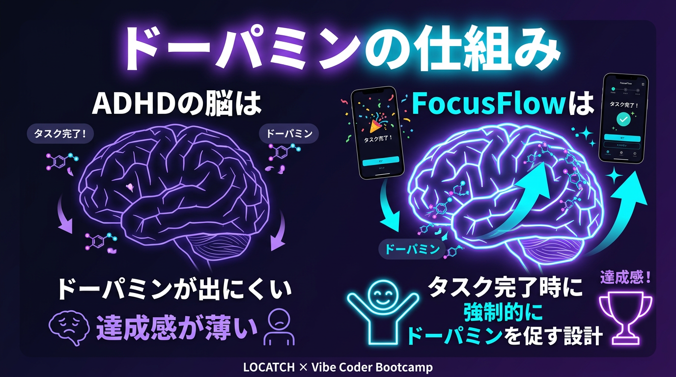 IG 5 - ドーパミン