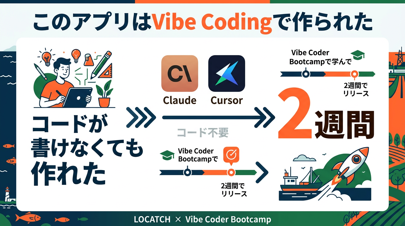 IG 9 - Vibe Coding