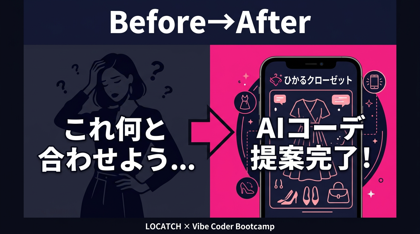 Before→After