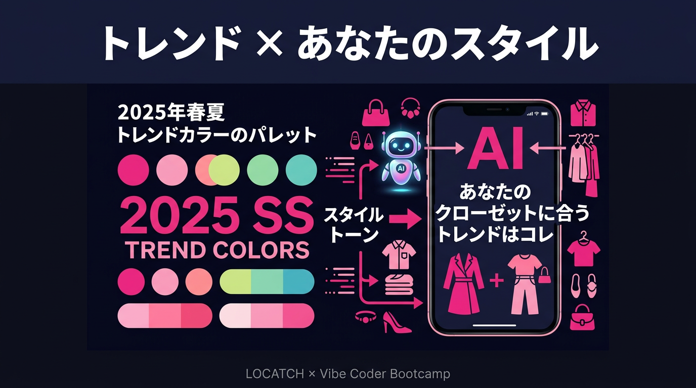 トレンド × あなたのスタイル