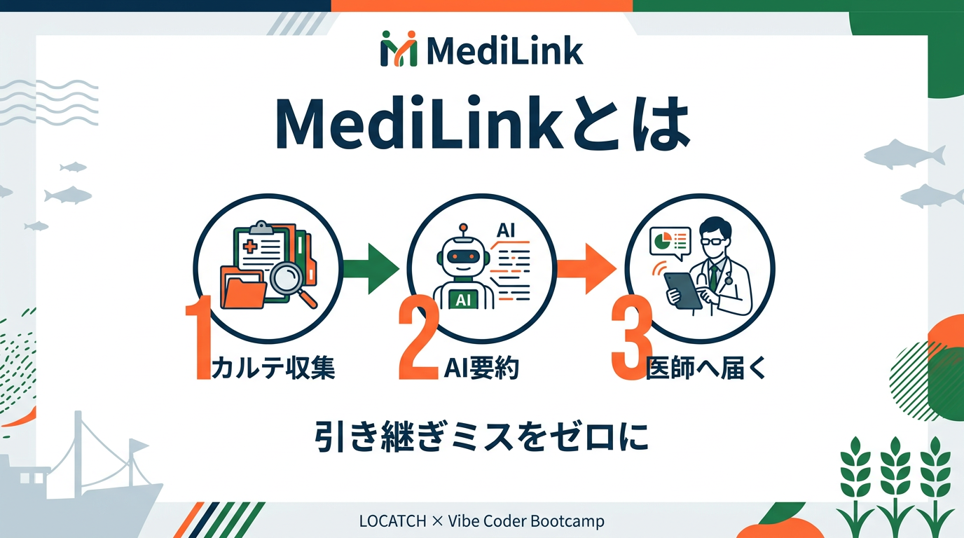 ig 02 medilink intro