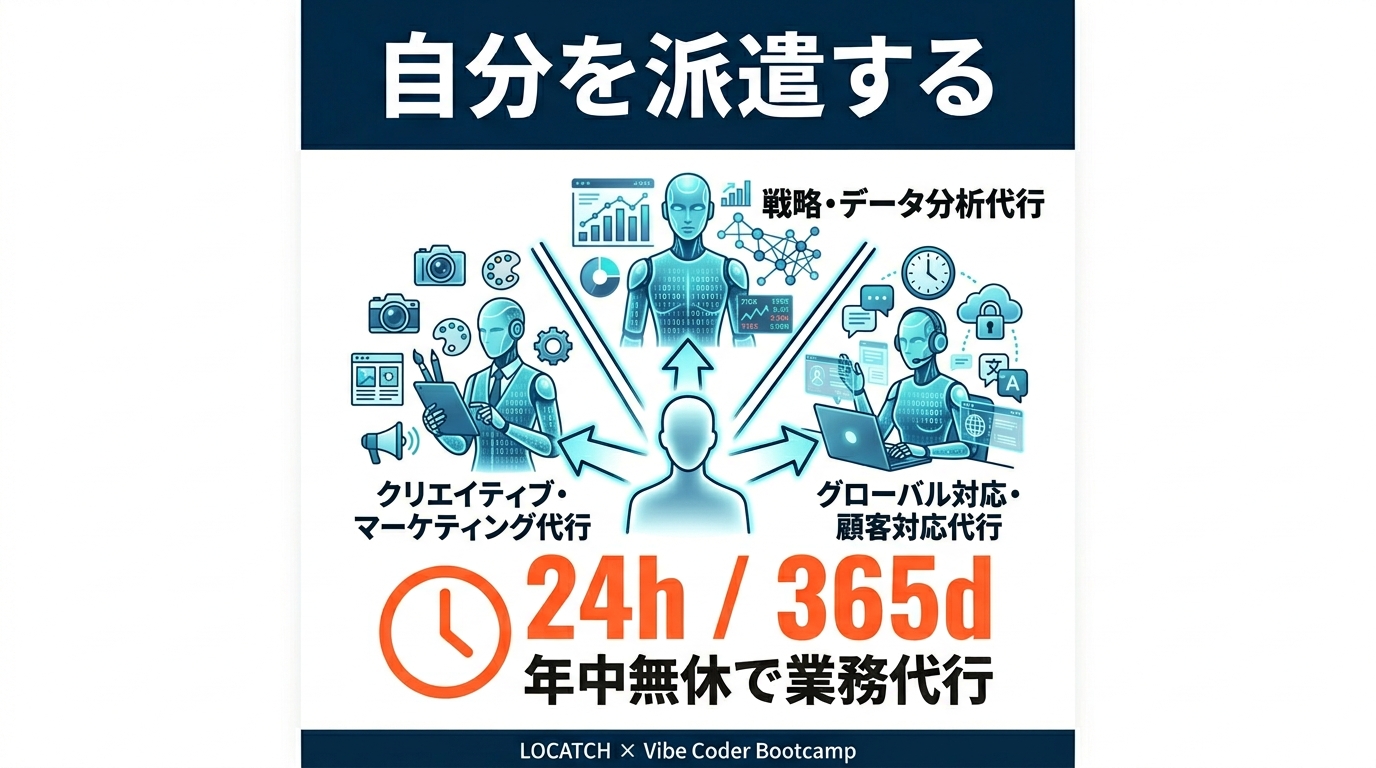 IG 02 ソリューション