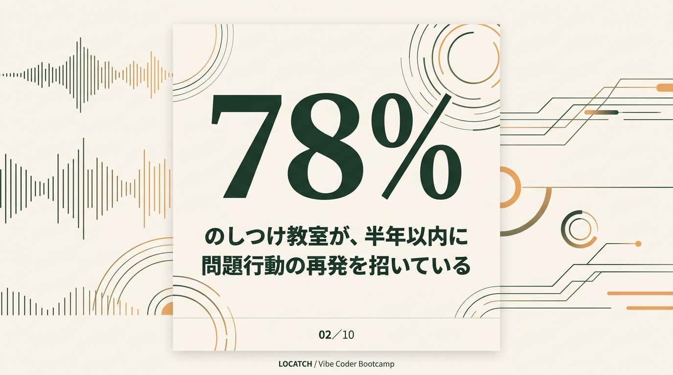 78%