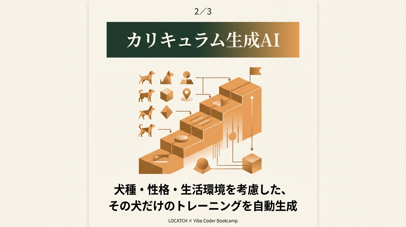 カリキュラム生成AI