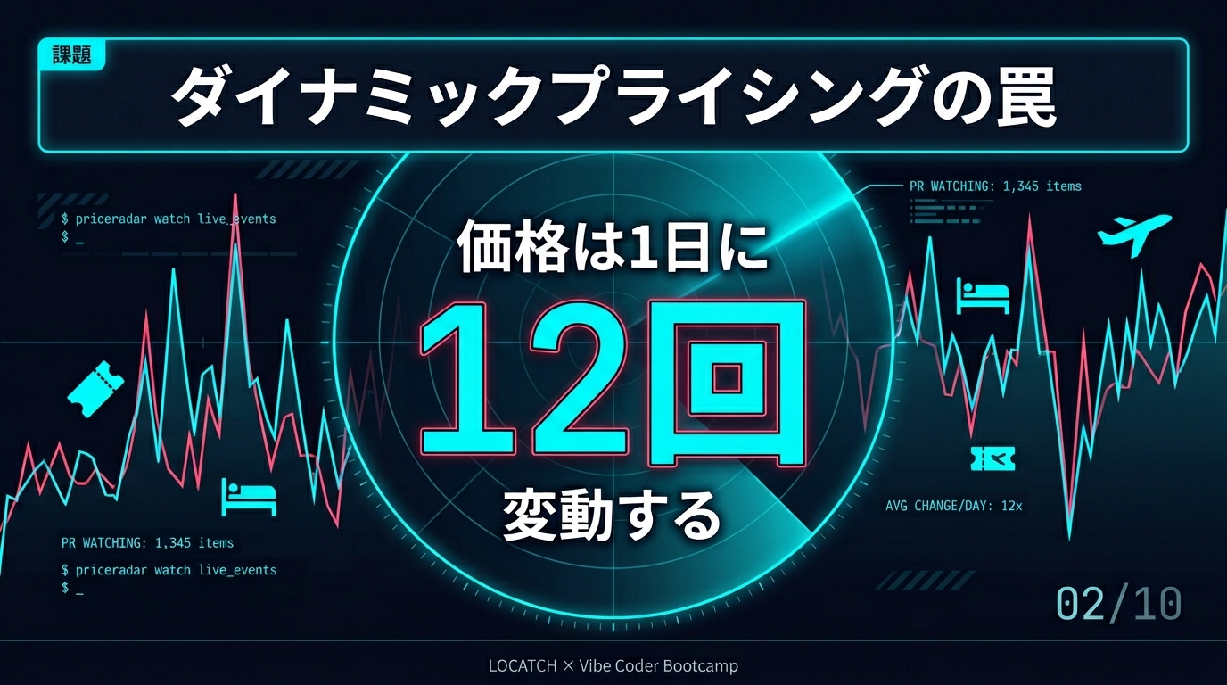 Problem - 価格は1日12回変動