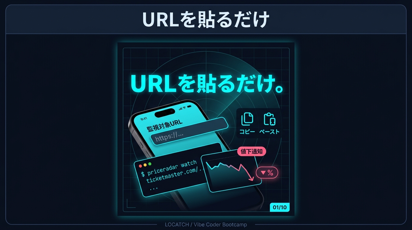 Solution - URLを貼るだけ