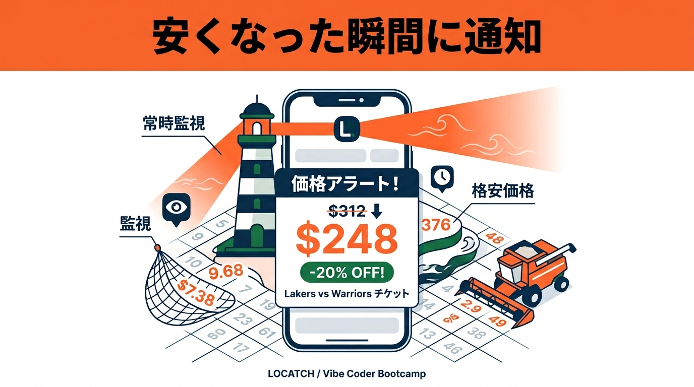 Alert - 安くなった瞬間に通知