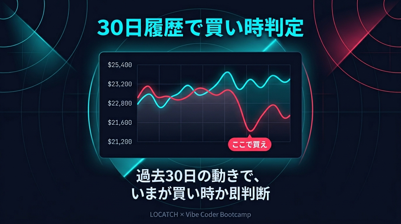Chart - 30日履歴で買い時判定