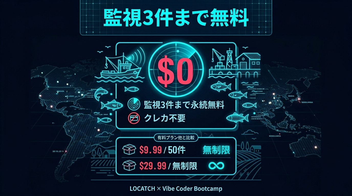 Pricing - 監視3件まで無料