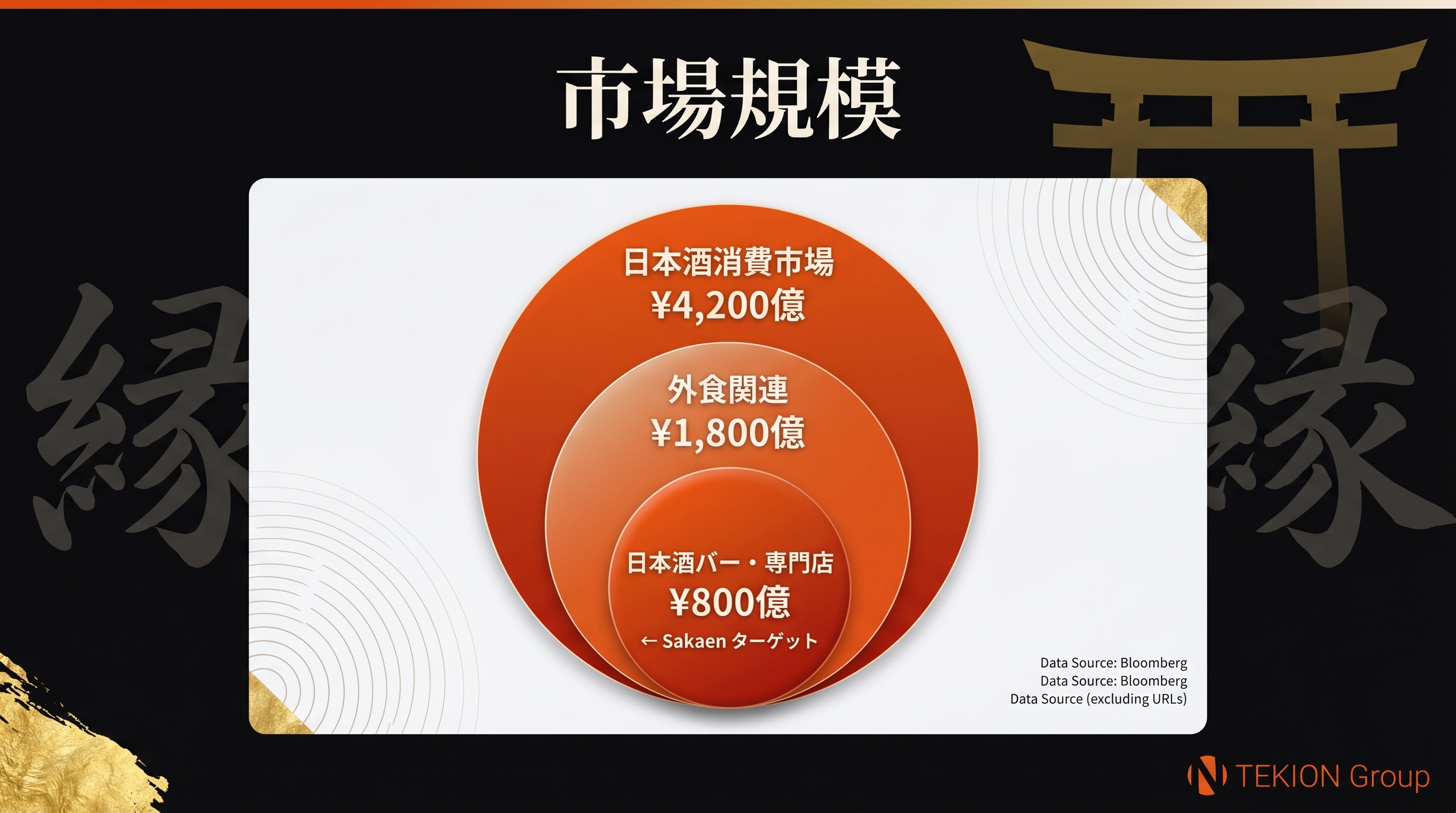 Slide 7