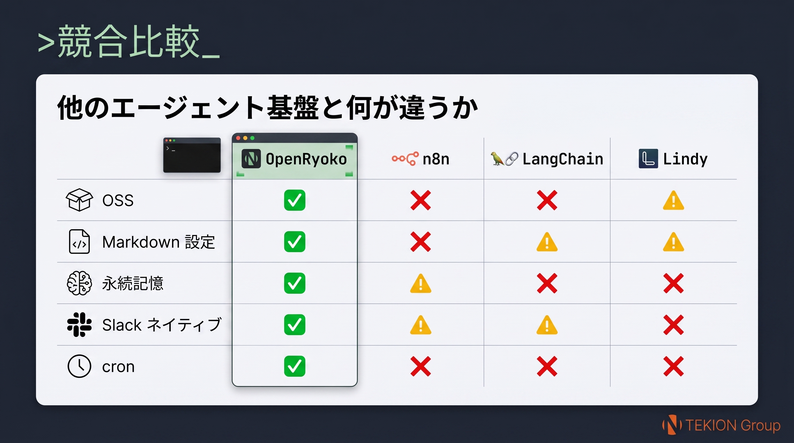 Slide 9