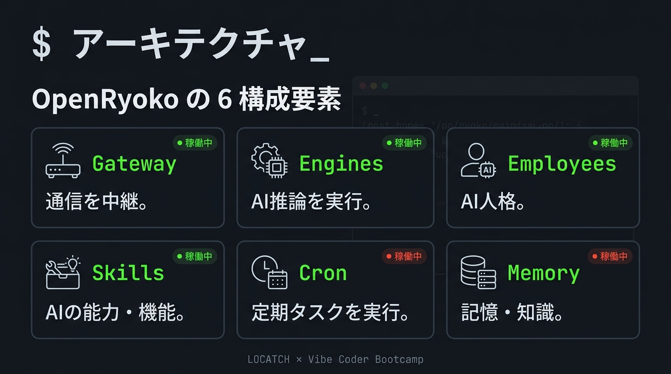 IG アーキテクチャ