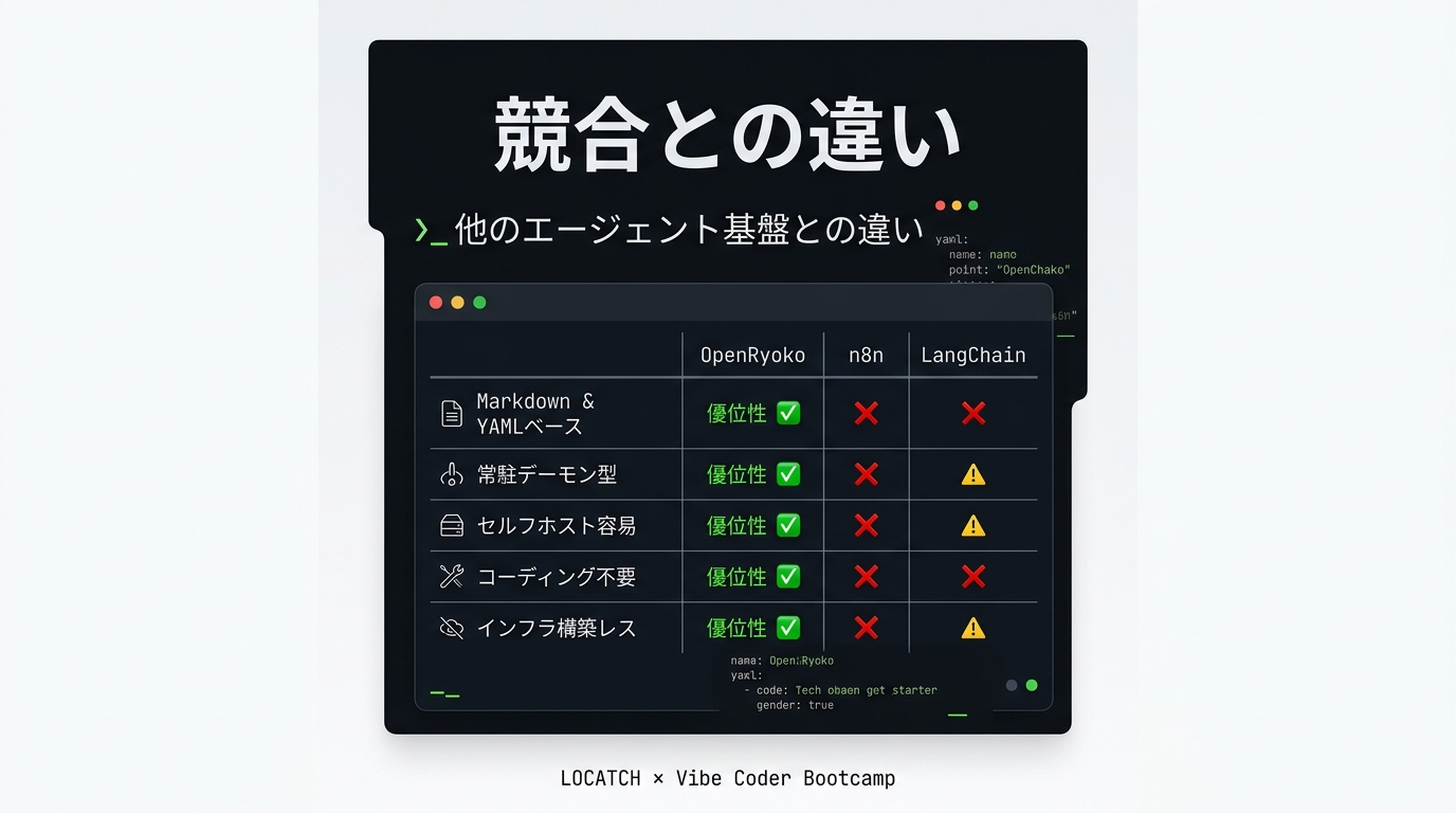 IG 競合との違い