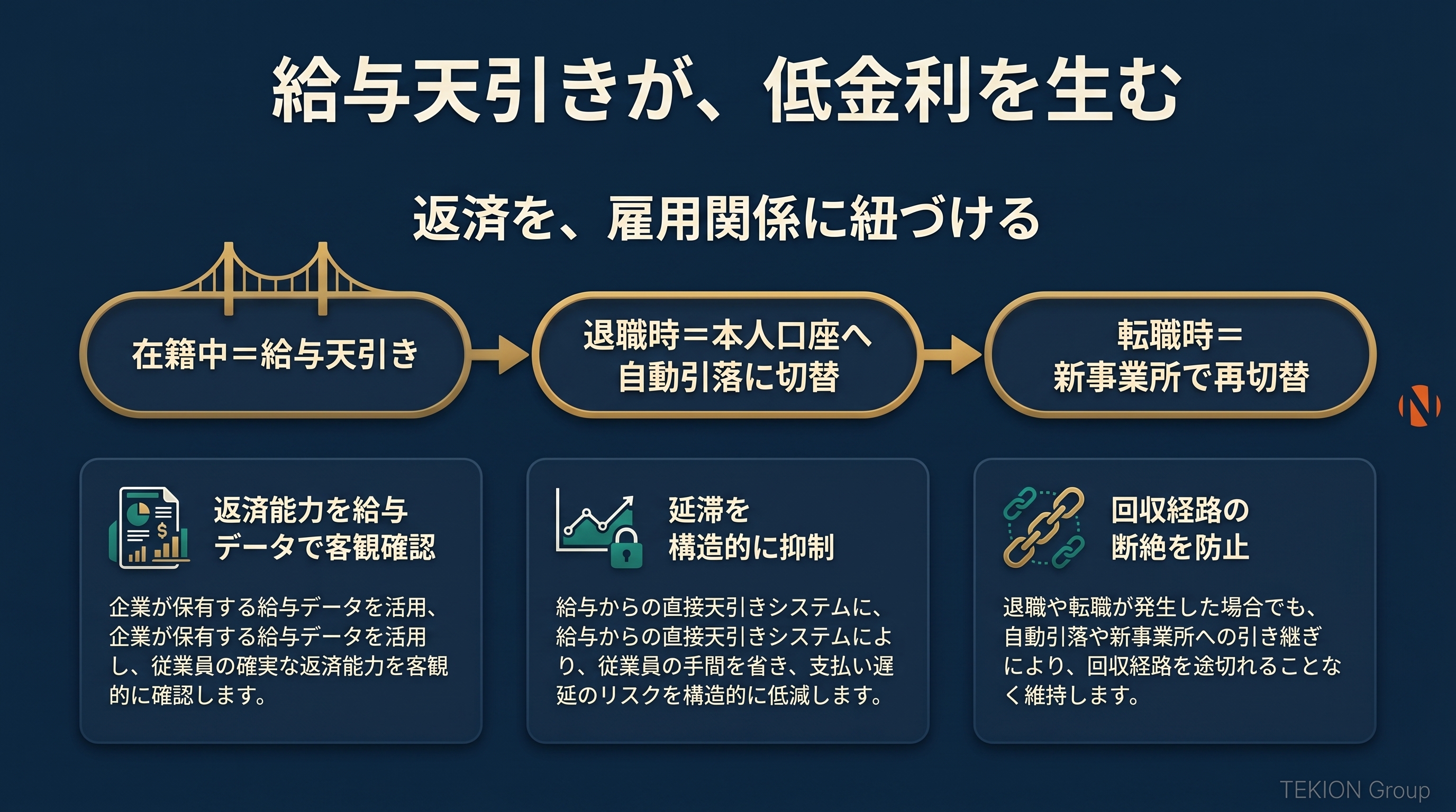 Slide 6