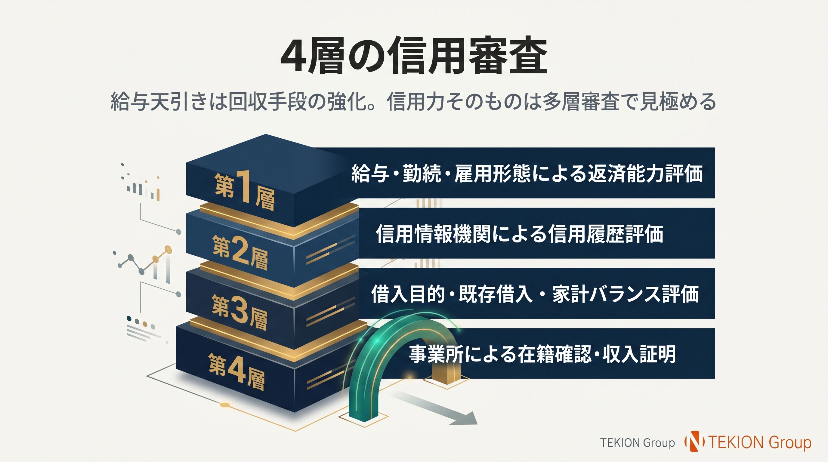 Slide 7