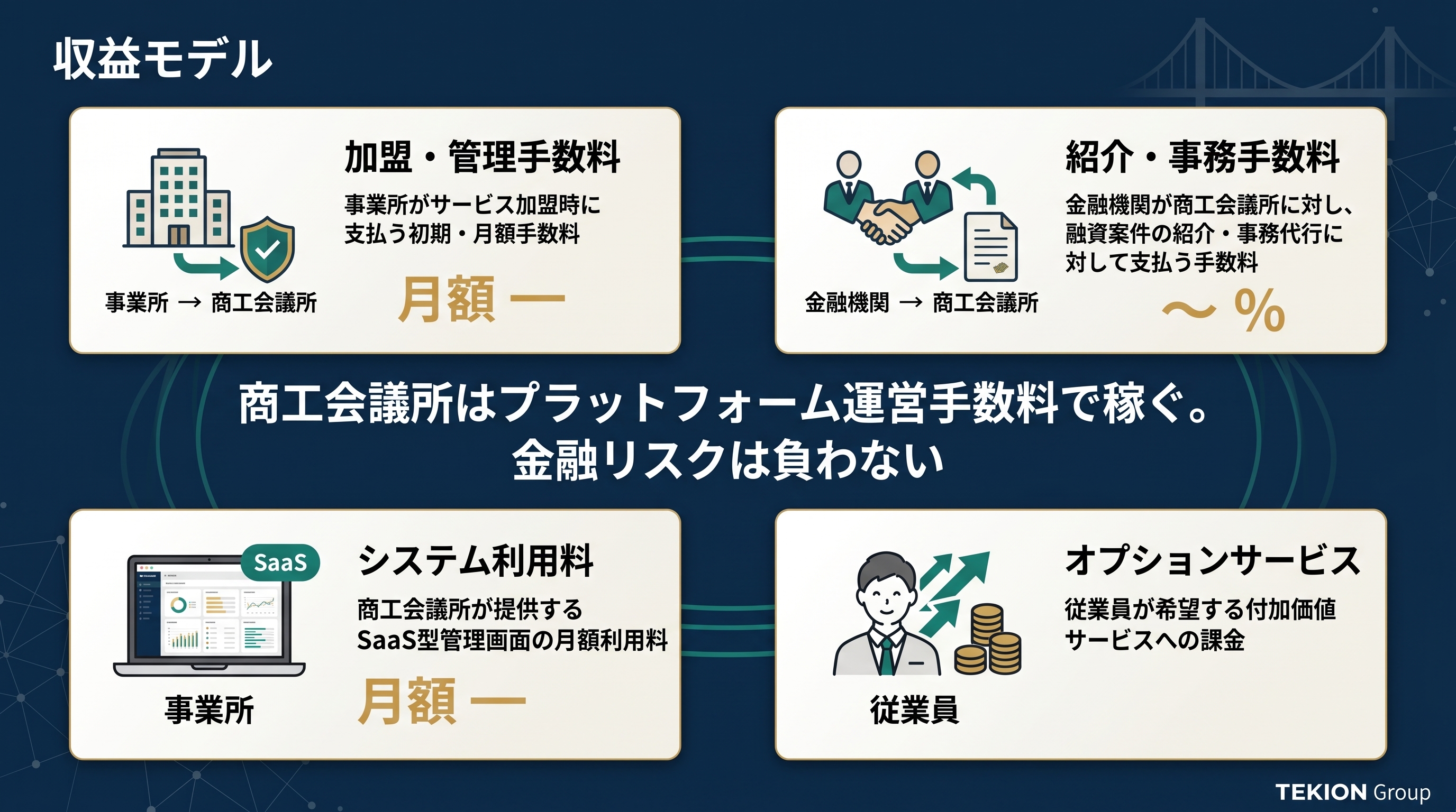Slide 9