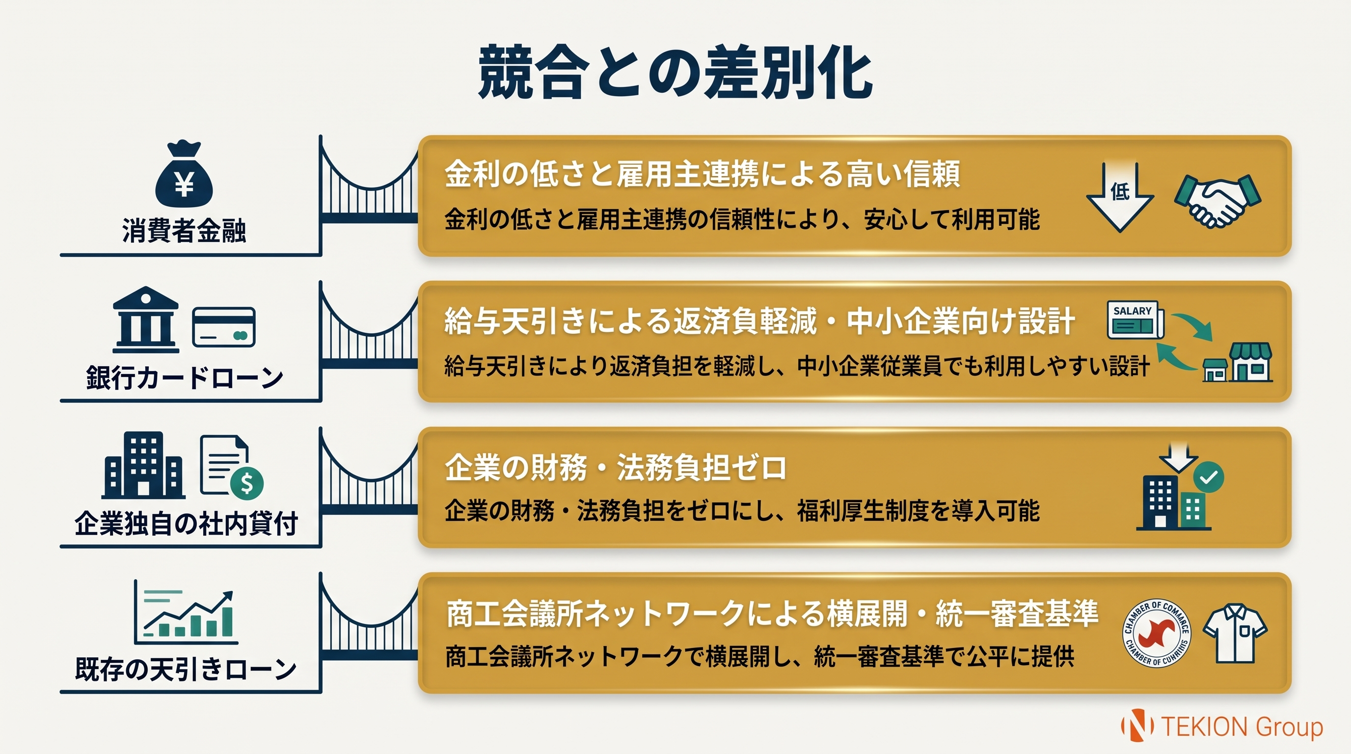 Slide 10