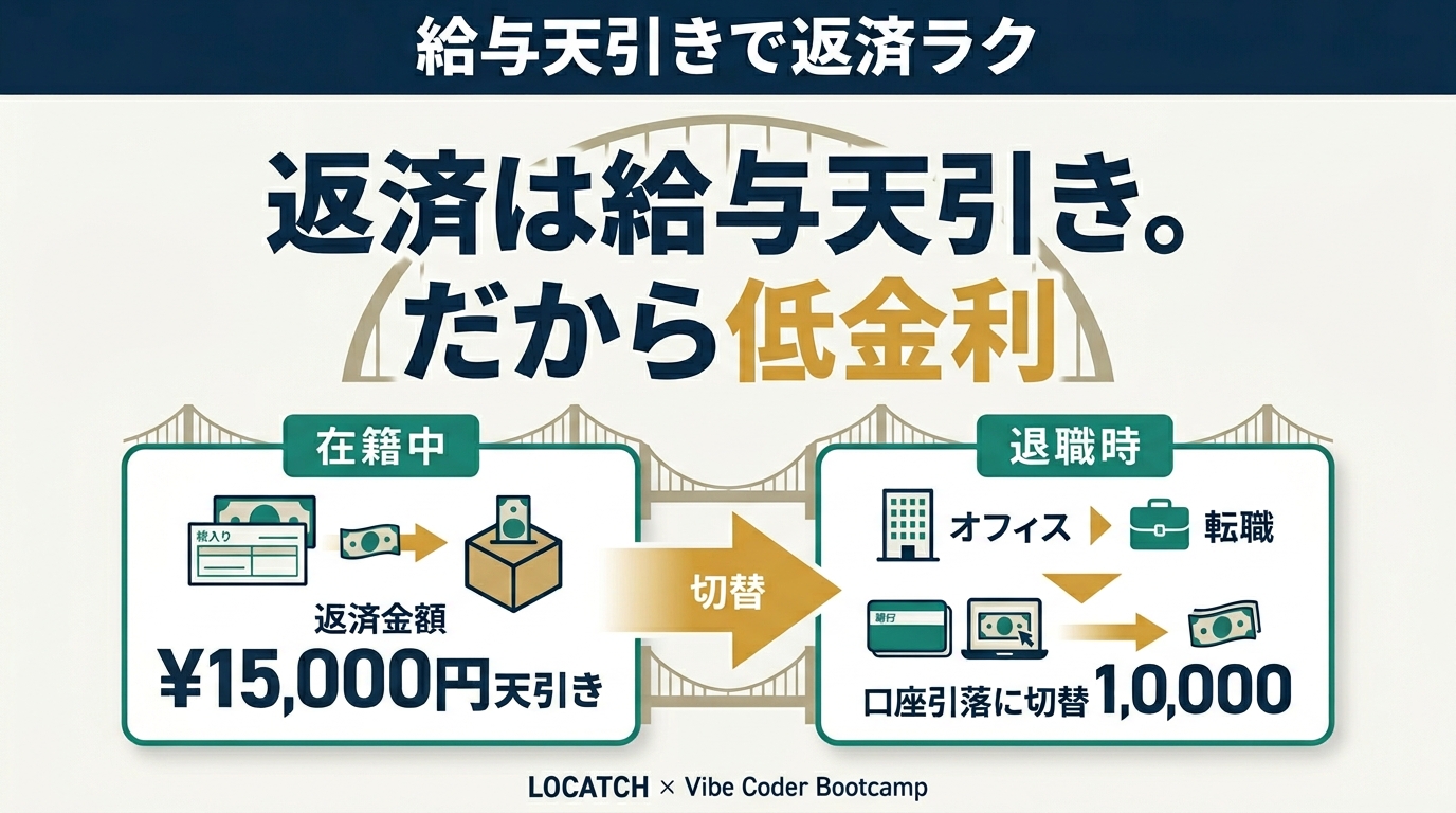 IG 4 給与天引き