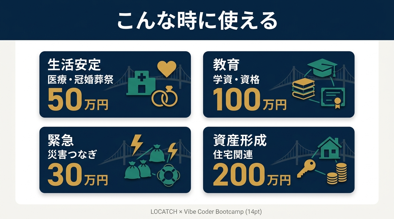 IG 6 利用シーン