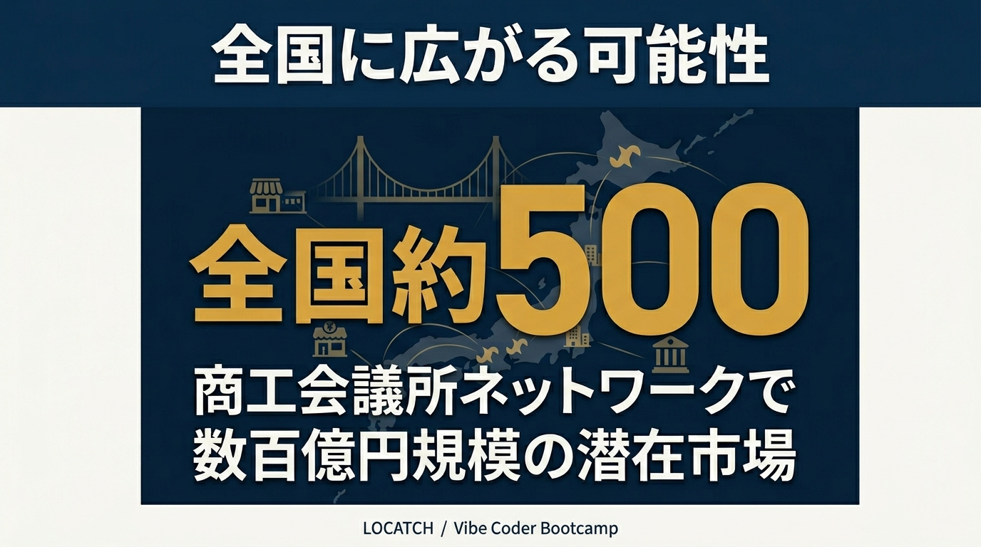 IG 9 市場規模
