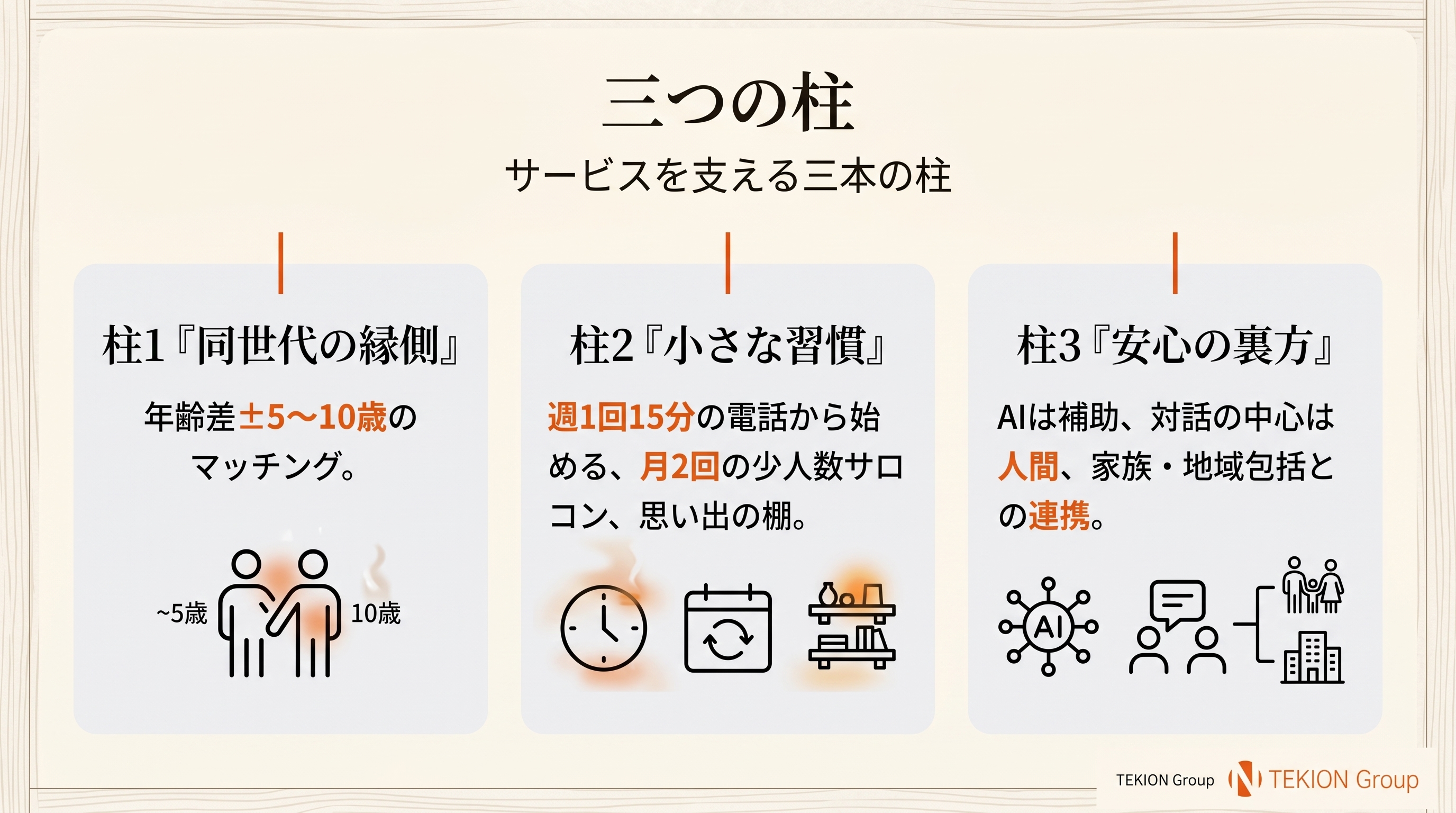 Slide 7