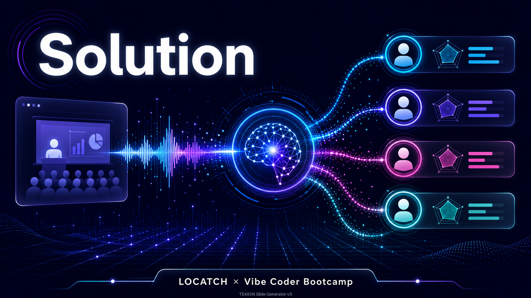 IG - Solution