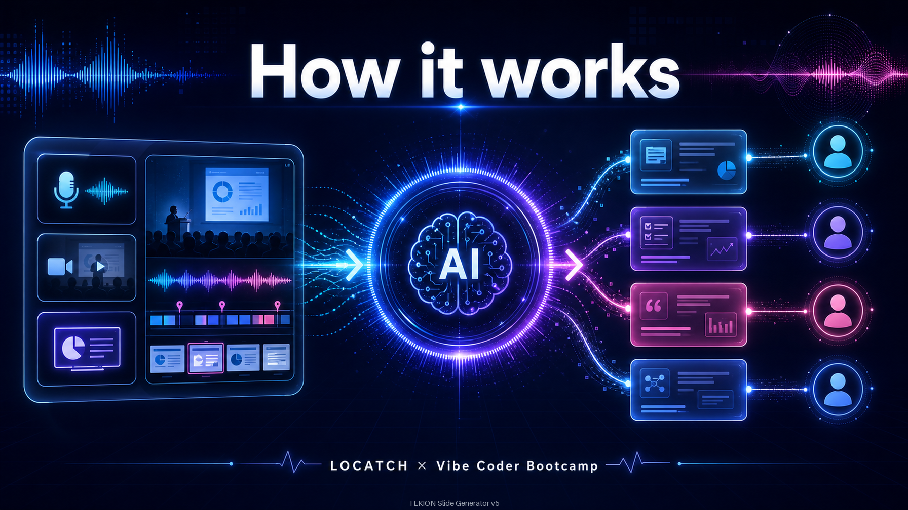 IG - How it works