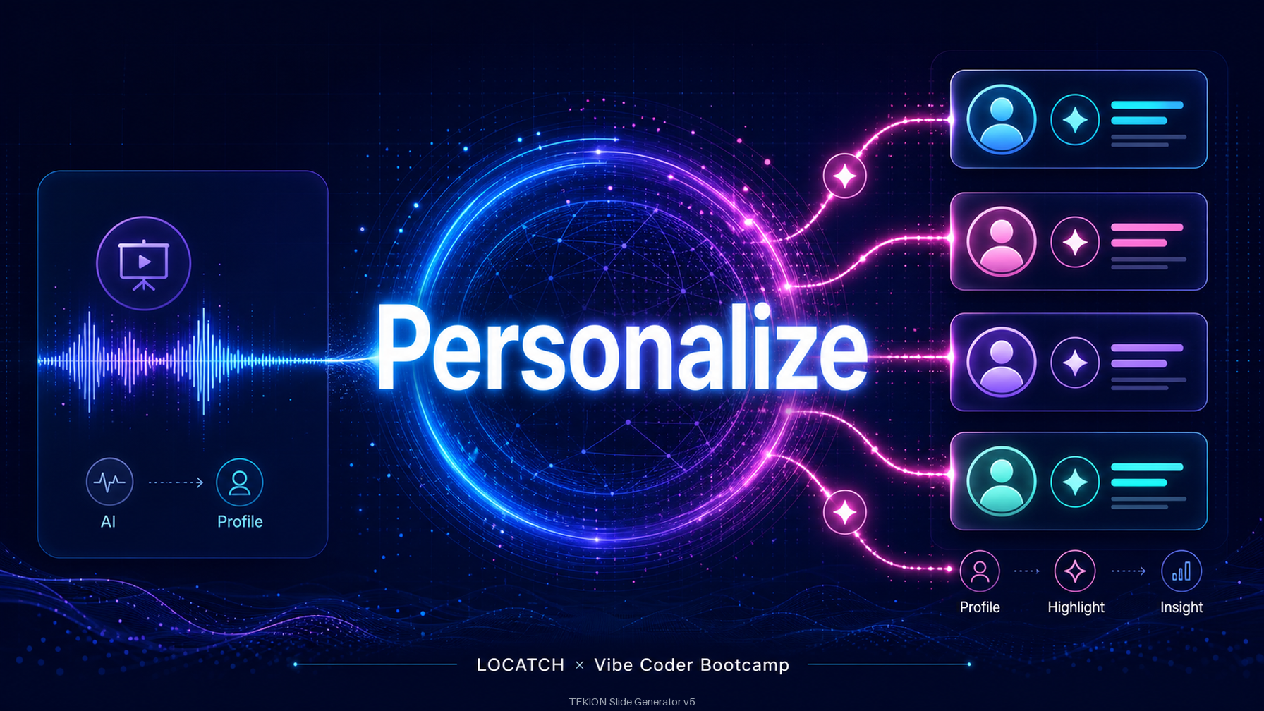 IG - Personalize