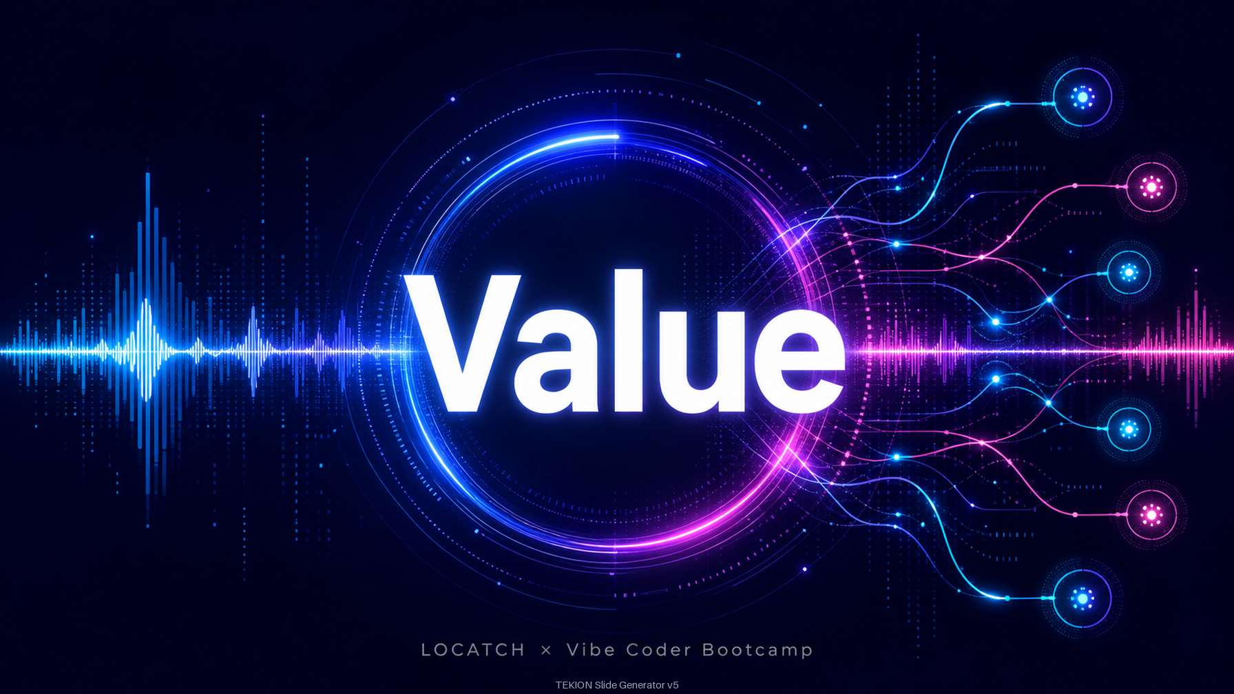 IG - Value