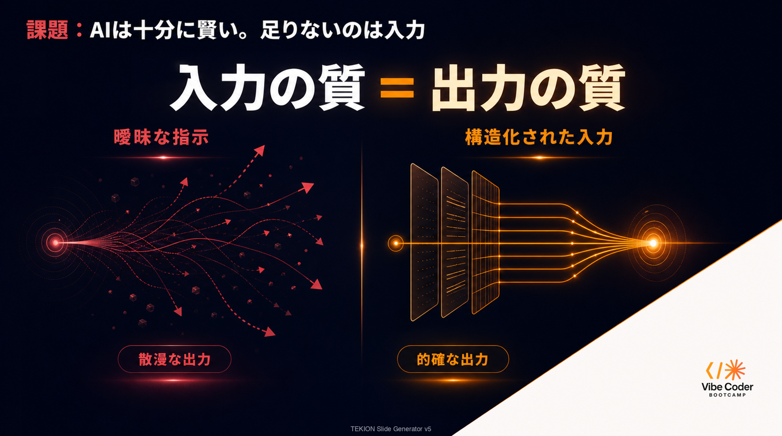 Slide 2 課題