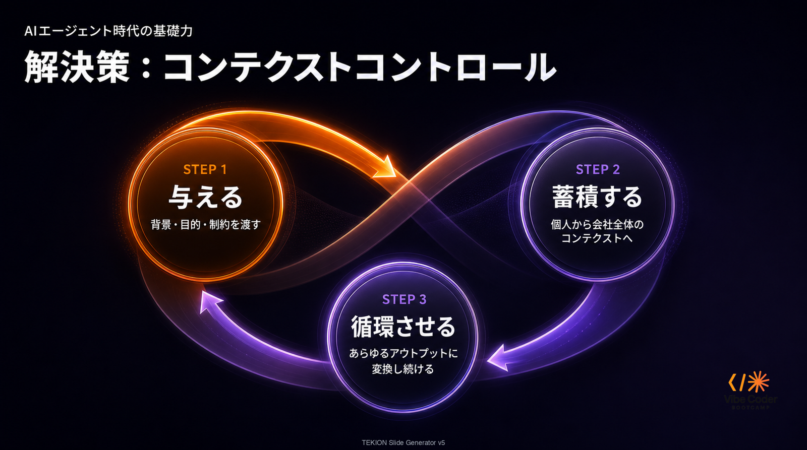 Slide 3 解決策