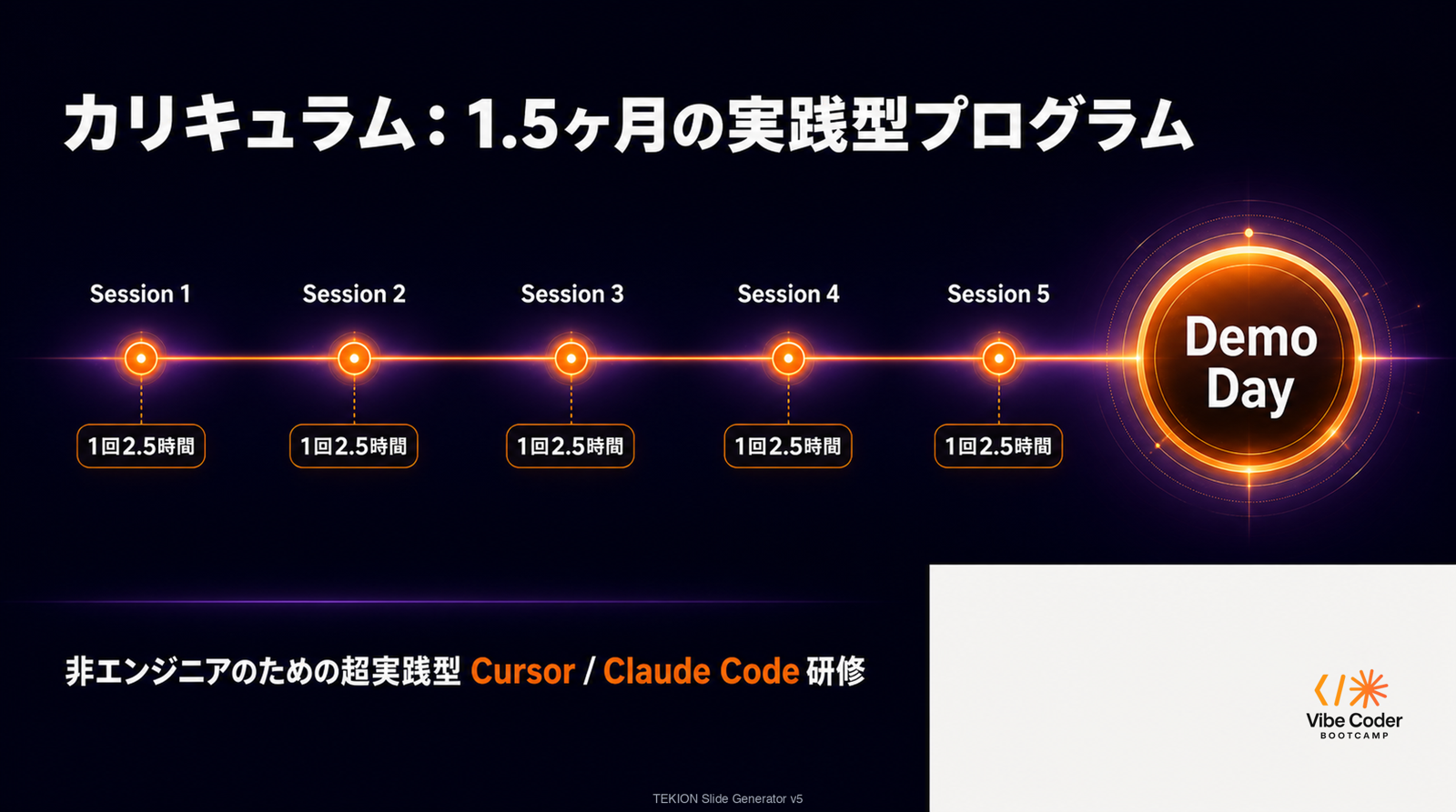 Slide 4 カリキュラム