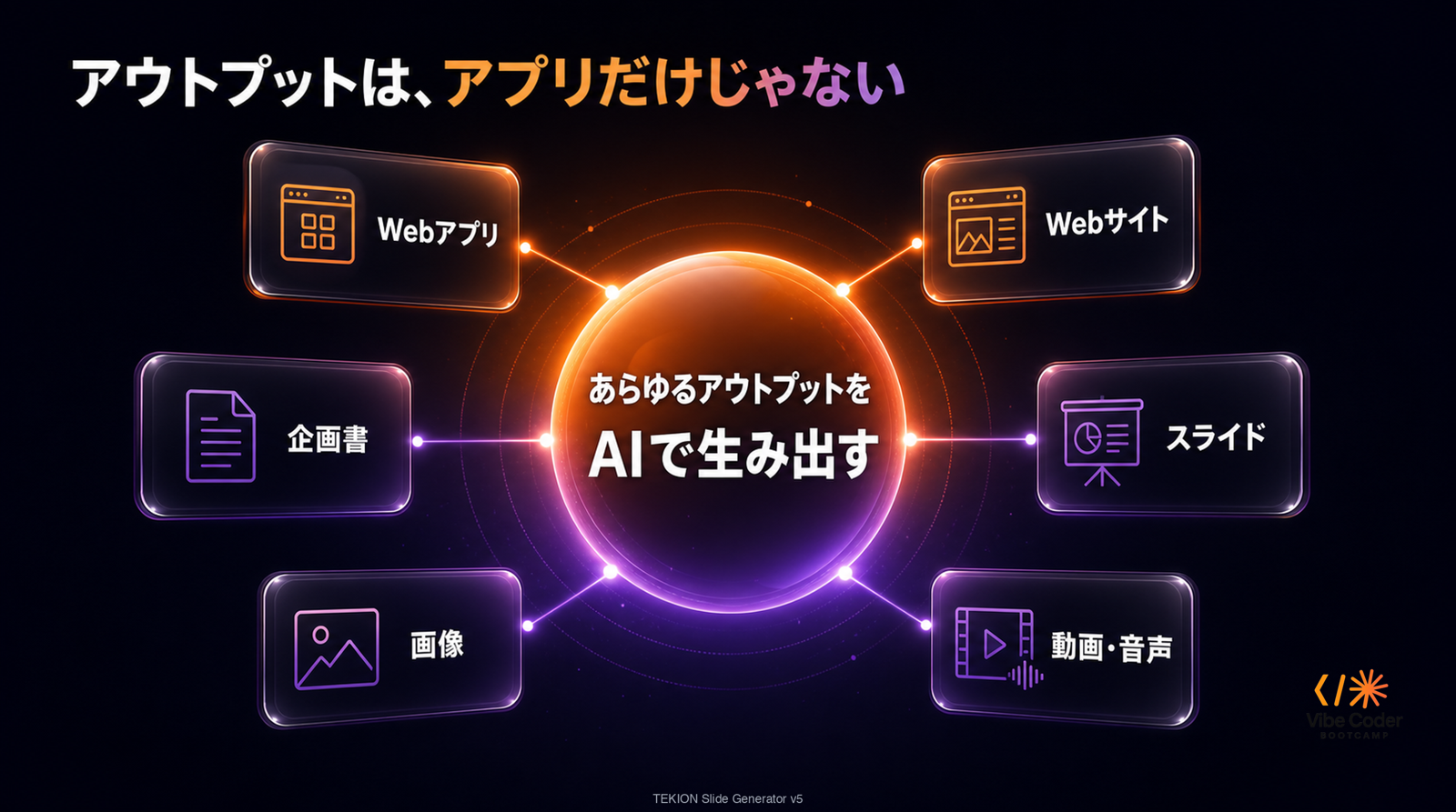 Slide 5 アウトプット